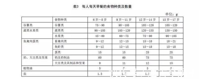 家长|孩子容易发生的饮食安全问题,春节期间格外突出,家长要密切关注