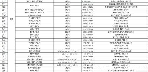 核酸检测机构|收藏!河南471家核酸检测机构名单(附地址和电话)
