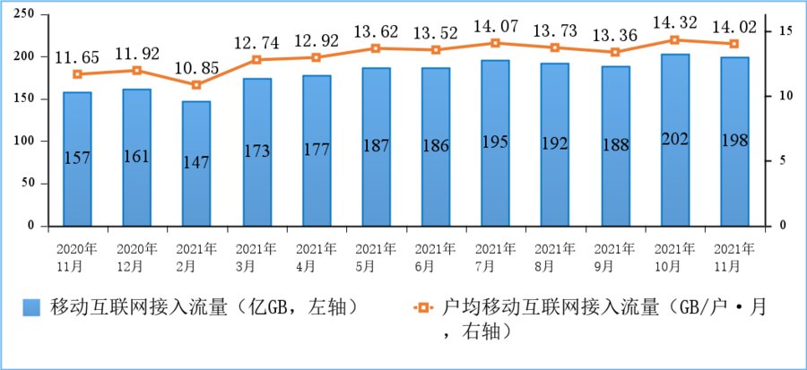 电信|工信部：我国 5G 手机终端连接数达 4.97 亿，