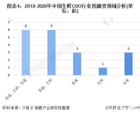 前瞻生鲜电商产业全球周报第75期:大润发接手盒小马股份 每日优鲜、叮咚买菜等生鲜电商被投诉