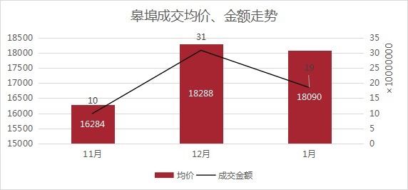 板块|1月房价创新高！越城区均价超28700元/㎡！丨1月房价地图