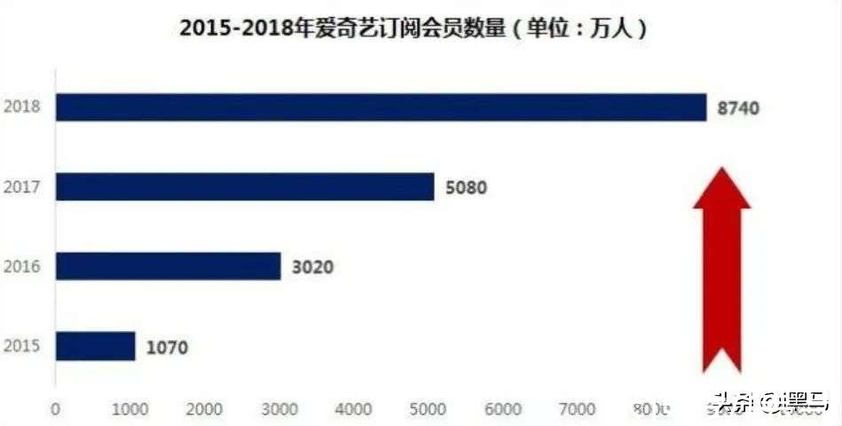 龚宇|爱奇艺梦醒时分