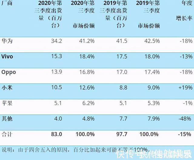 上涨|二手价格上涨！华为旗舰开始限购：史上最严