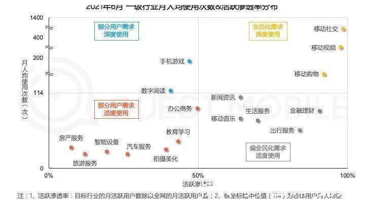 什么样的车联网，才能让你在车内放弃使用智能手机？