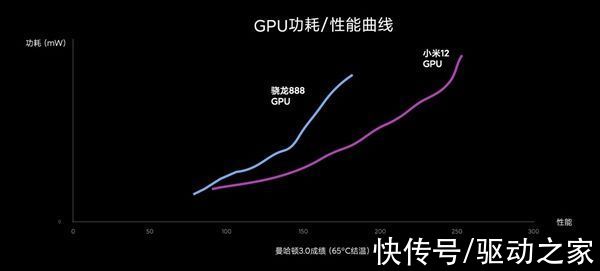 性能|御龙在天 全新骁龙8游戏性能如何快又稳？50多项优化绝了