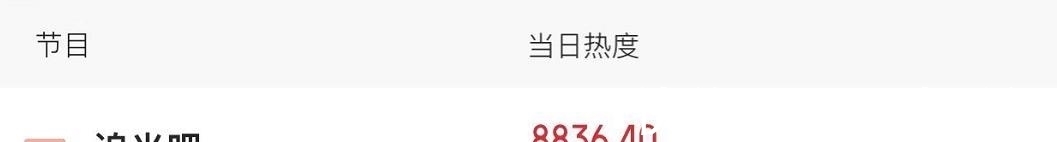 上线13天热度第一,话题量7.1亿,这部综艺凭什么拿到流量密码?
