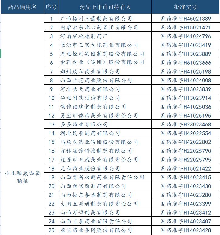 阿司匹林|注意！全国停售、召回！