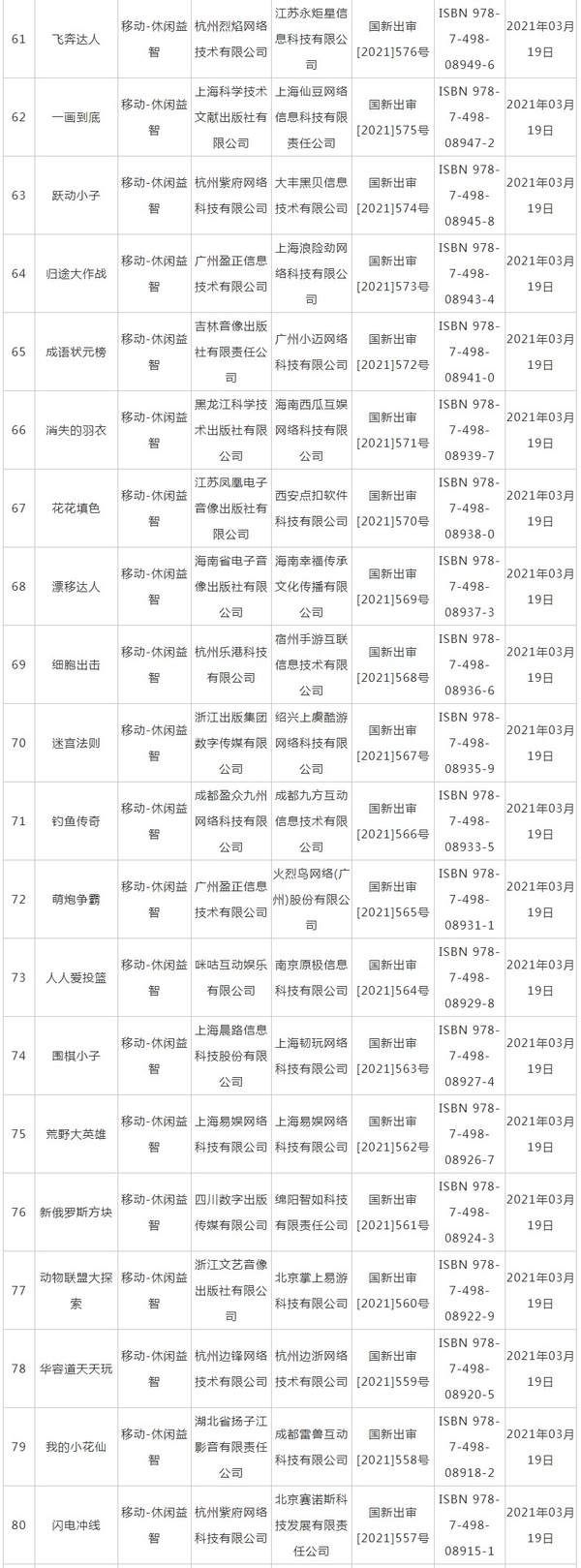 a490|新一批国产网游版号出炉 共80款，含PS4《铃兰计划》