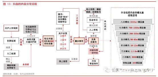 ugc|视频战争——微信视频号的困局与出路（下）