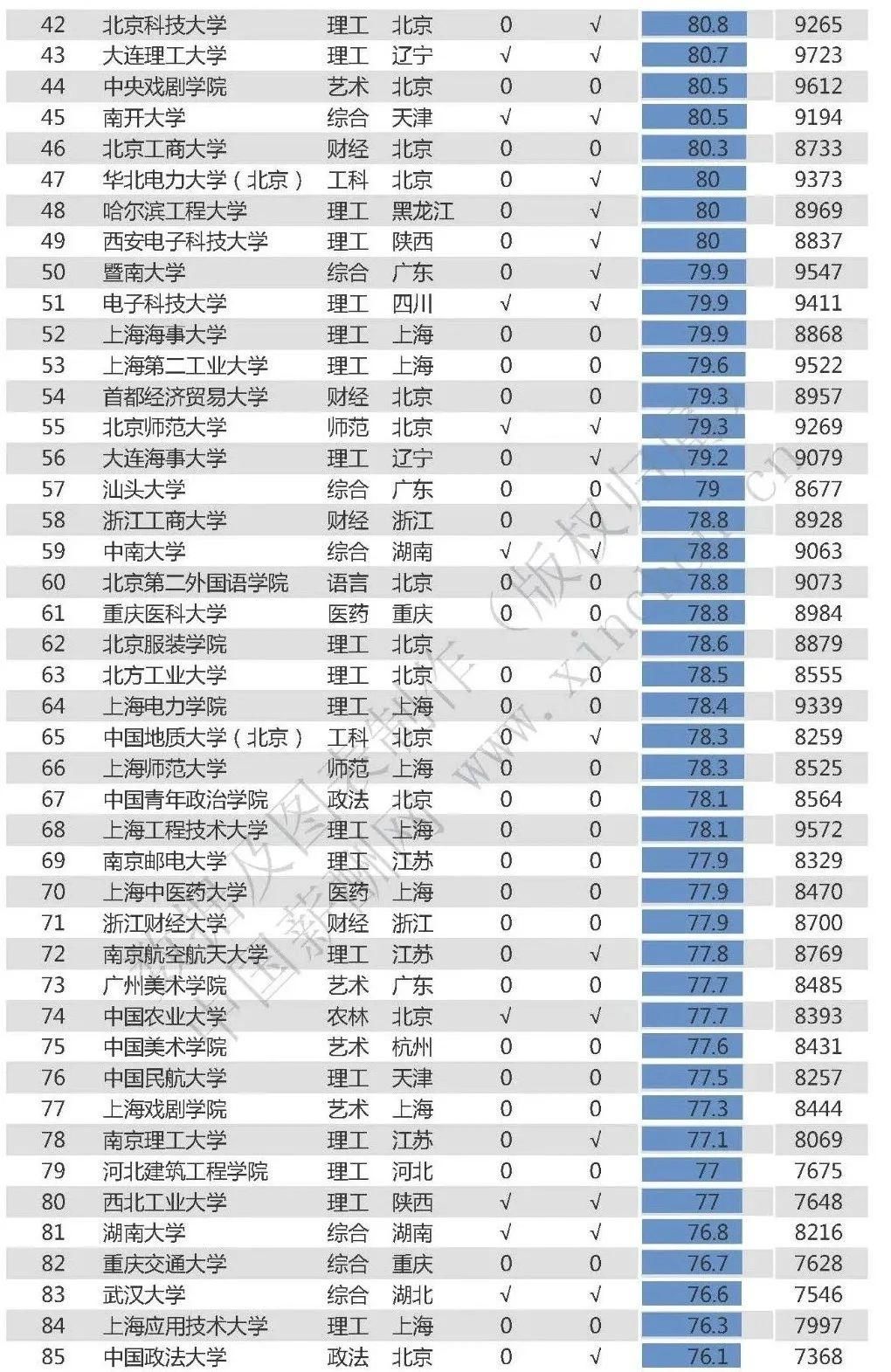 多所名校公布毕业生平均薪酬，最高平均月薪超1万元！