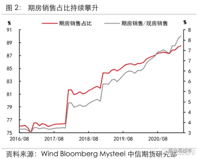 房屋|长达3年的楼市大整顿，开始了