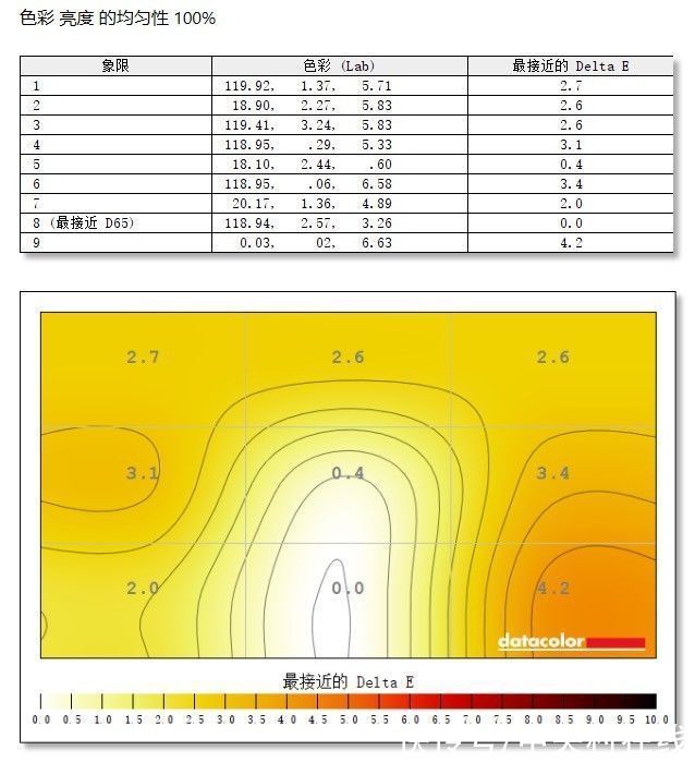 明基|「有料评测」明基PD2705U专业设计显示器：苹果设备好搭档 设计、绘图、做后期都太高效了