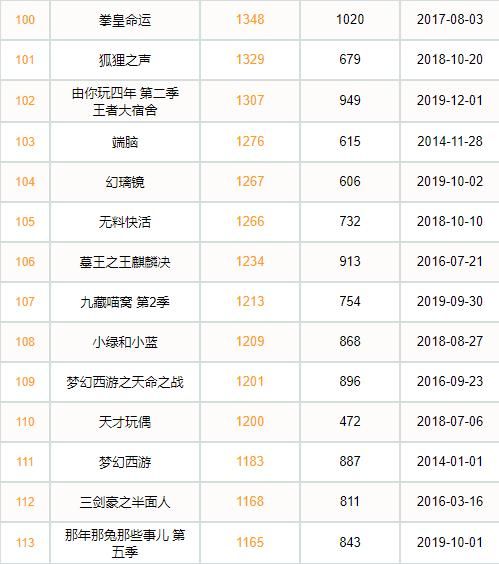 2020年爱奇艺国漫：自制国漫表现突出，原创番剧占比近半