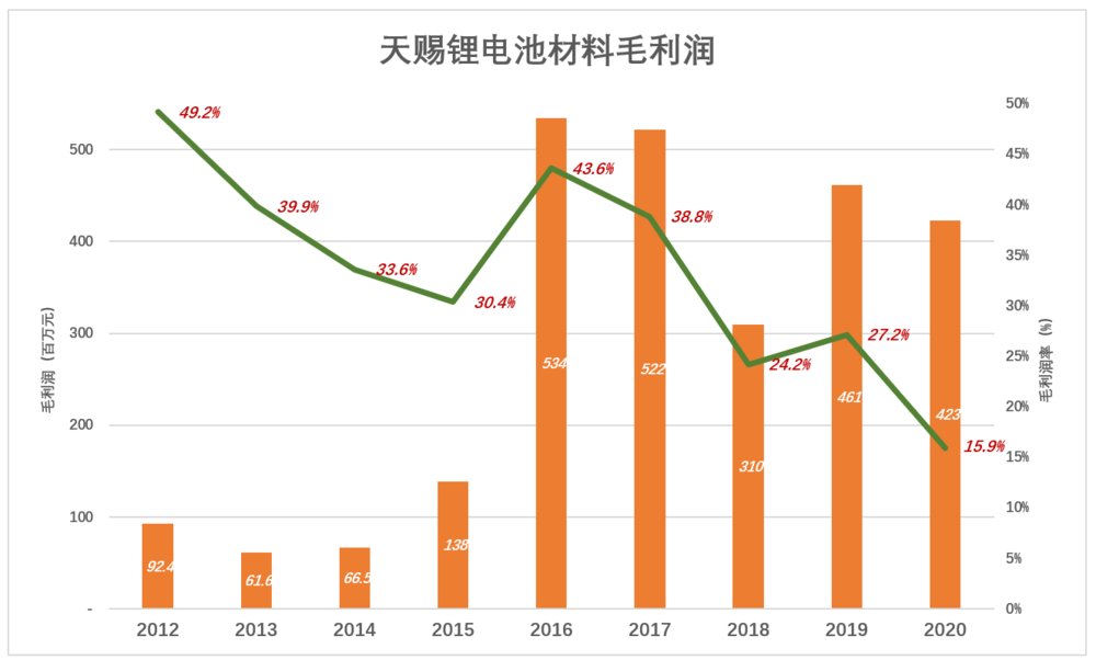 新能源车|“造富液体”逆袭之战