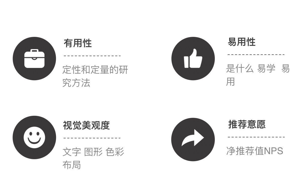 留存率|译文：如何理解Heart模型