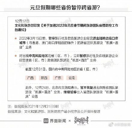 元旦|元旦假期出去玩的人少了，多地暂停跨省游