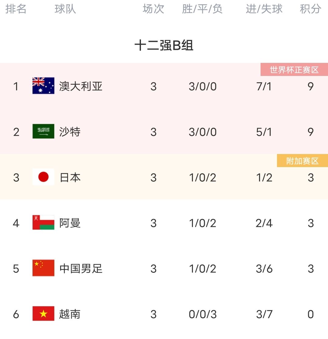 球员|李铁如此偏爱北京国安球员，实在让人费解，这样下去，会一败涂地