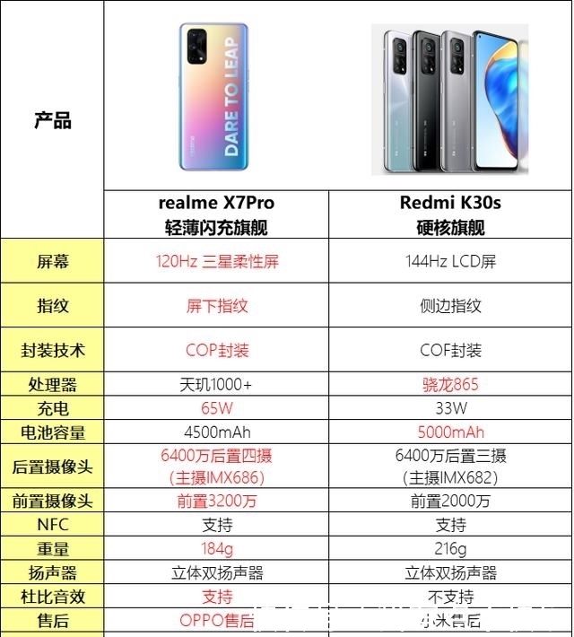 表现|对比同价位机型,真我X7 Pro优势表现在哪里?