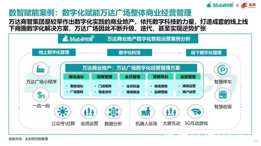 趋势|2021年商业地产趋势洞察报告