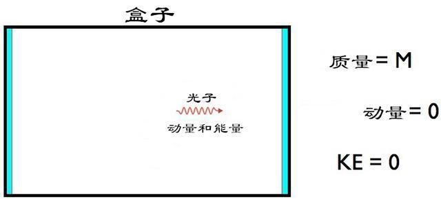 爱因斯坦的质能方程E=mc^2中，能量怎会同光速产生关系？