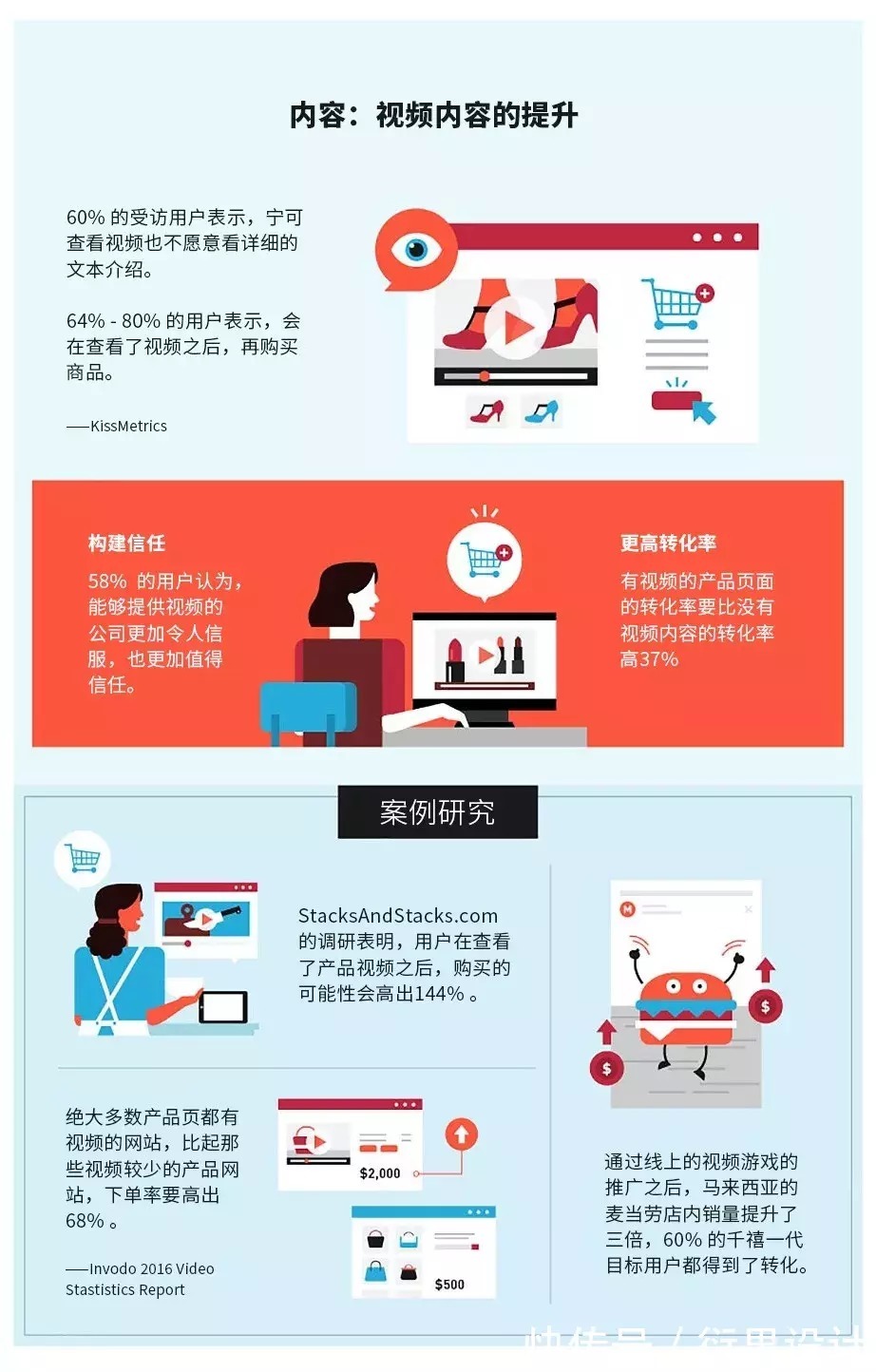 统计|60份行业统计和趋势报告，为你揭示电商行业的未来趋势！