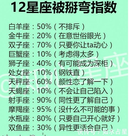 十二星座|十二星座谁最容易被扳弯，双鱼座忠诚度百分百，天蝎不愧是大哥大