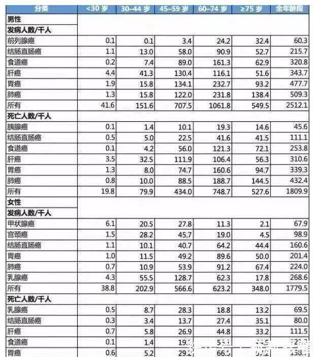 肿瘤|癌症在发作前2年征兆,放到圈子很多人会感激你一辈子!