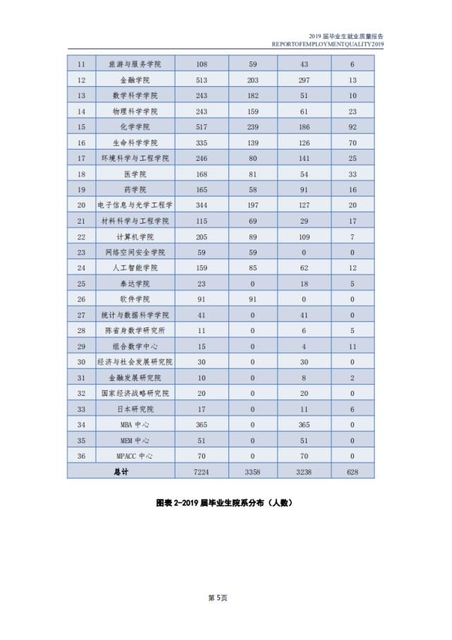 南开大学2020各省高考录取分数线及就业报告