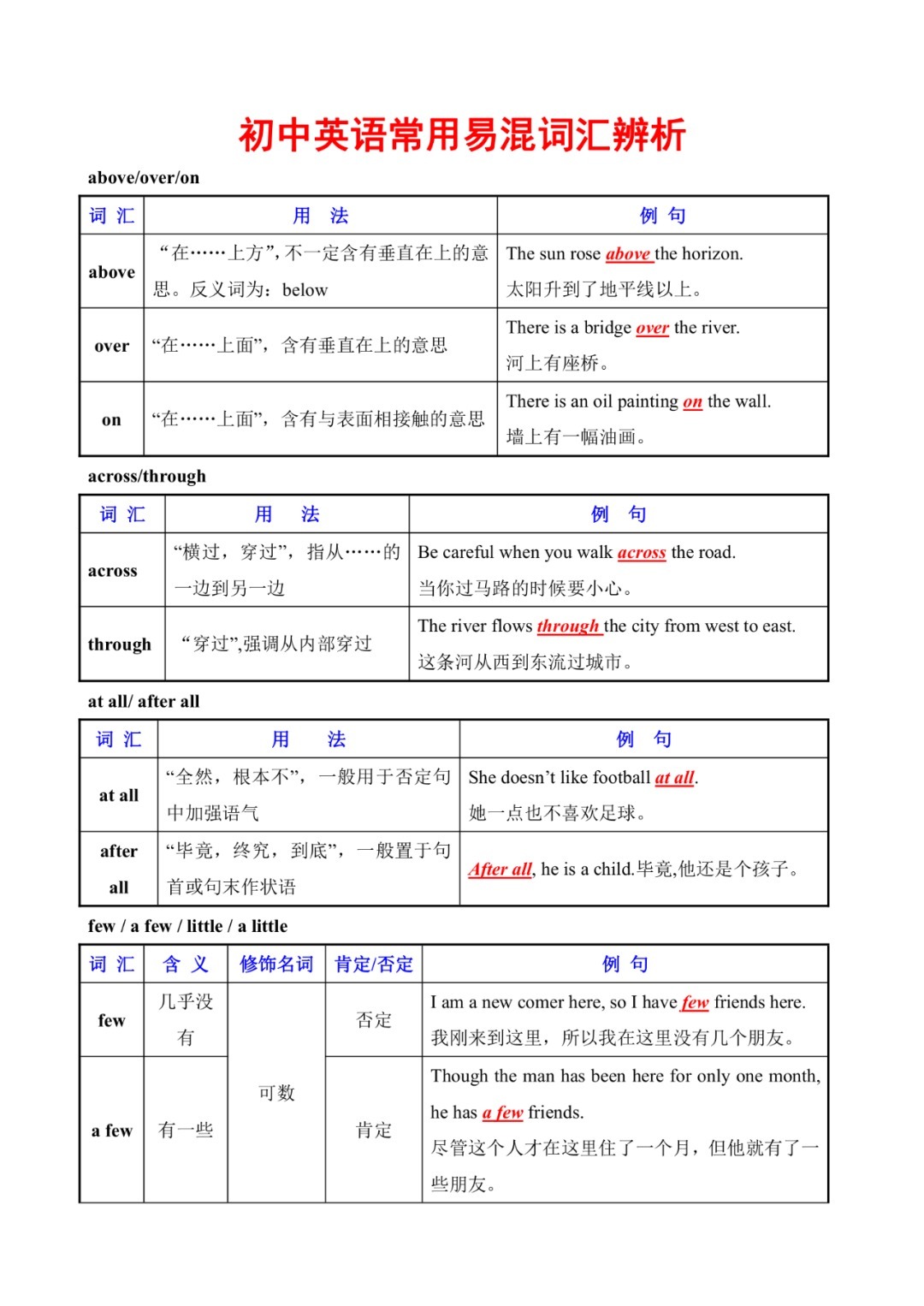 混淆|初中英语常用易混淆词汇辨析（表格）