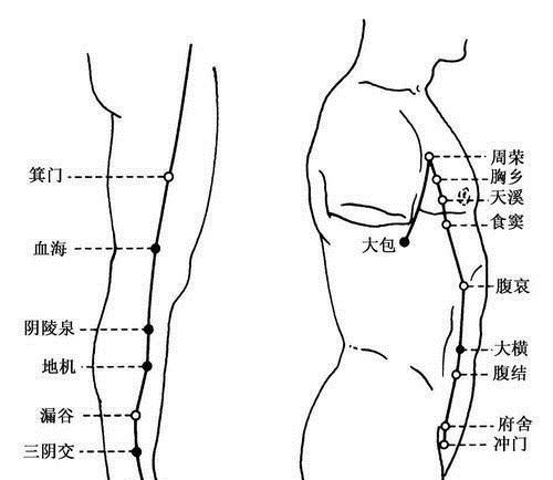 微热|一种很高级的治失眠方法!不管何种失眠 ,这样拍一拍,就好了!