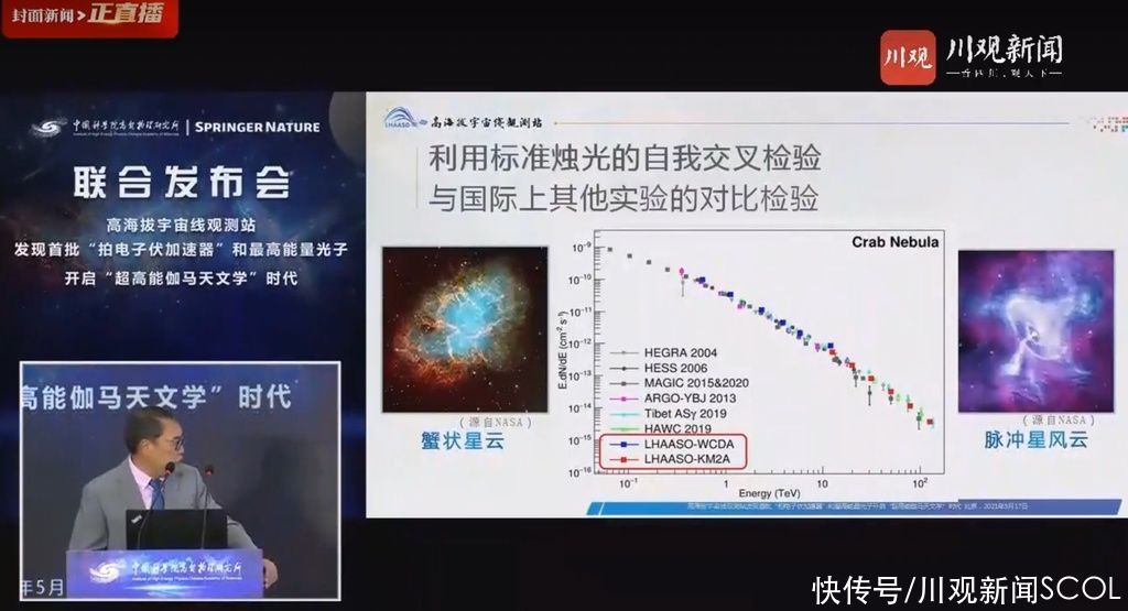 改变人类对银河系粒子加速传统认知的发现，到底是什么？ 川观深度   伽马