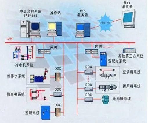 设施系统|医院智能化设计方案解析