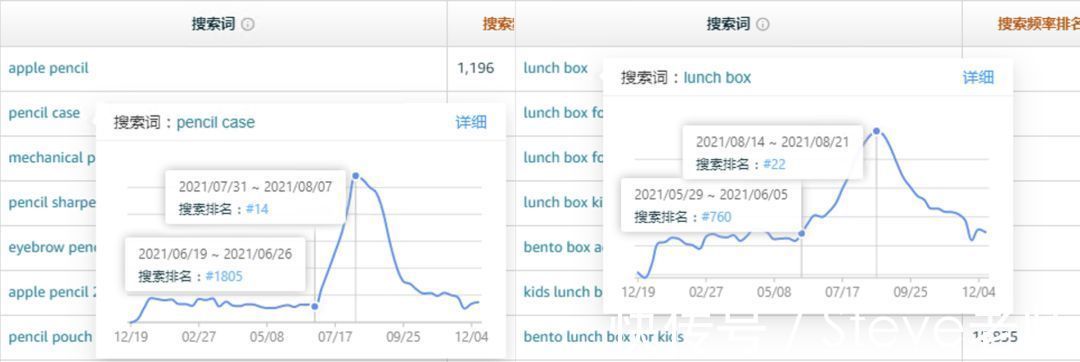 关键词|重磅丨2022年卖家后台4个重大更新,不会用或将被淘汰!