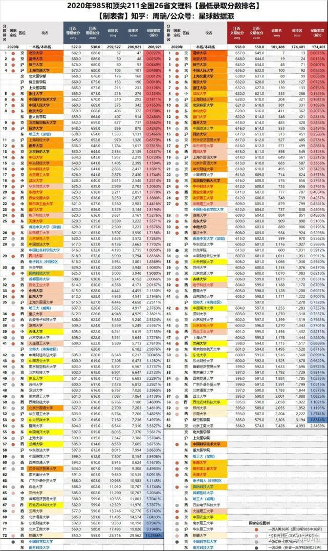 八省联考成绩公布！超过这个分数就能上重点大学！