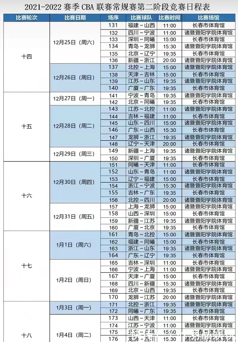 赛区|辽宁男篮又被针对?CBA第二阶段赛程公布,揭开四大不合理的地方