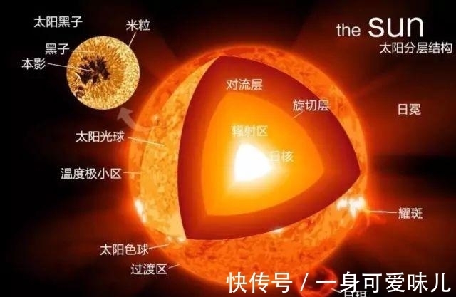 大刘|被推上神坛的《三体》有多少科学,有多少BUG,最大BUG又是什么?