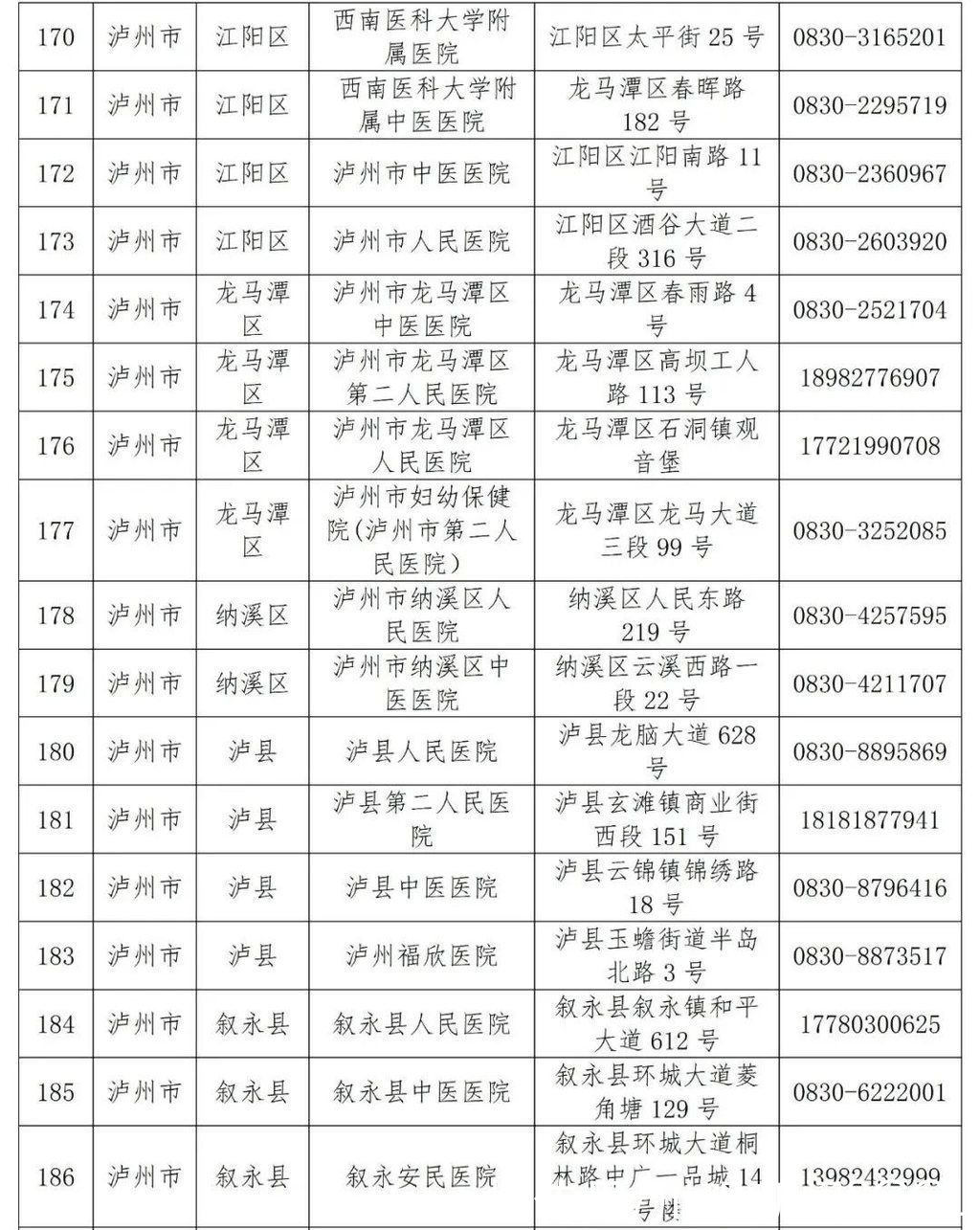 名单|最新！全省发热门诊医疗机构名单公布，收藏转发