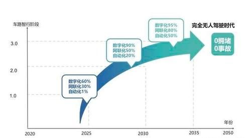 智能化升级|在无人驾驶的＂虚构故事＂里为未来而来