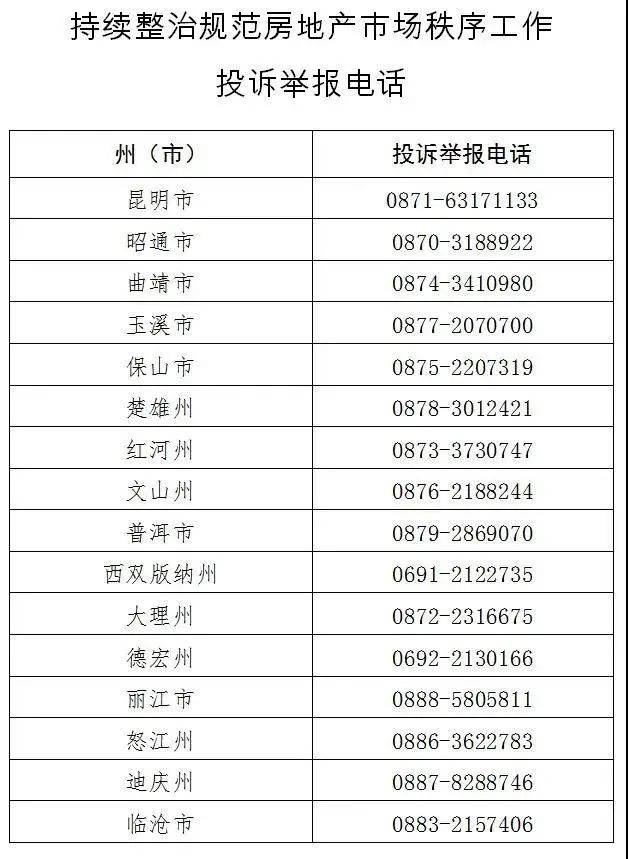 房地产市场|首次曝光！云南这22家企业违法违规！涉房地产、中介、物业…