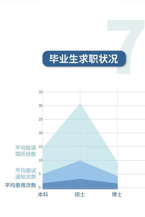 【教育】华师大、上应大等高校发布2020届毕业生就业质量报告！