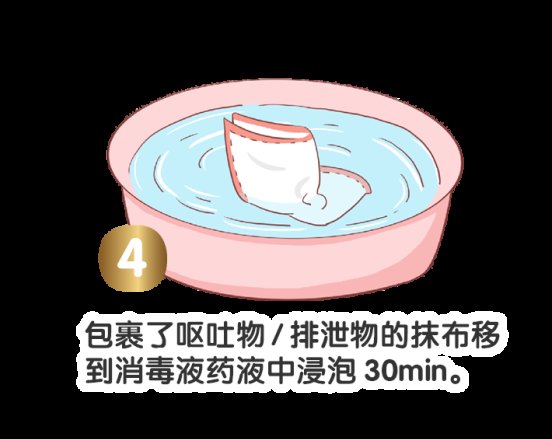 症状|冬季是诺如病毒感染的高发季