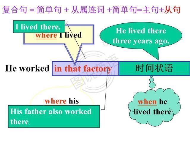 图说英语:英语句型梳理，重点突破，轻松高效