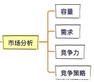 权益|别躺了起来卷！8步，搞定会员体系