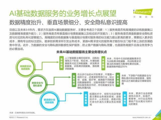 艾瑞咨询集团|艾瑞咨询:2021年中国人工智能基础层行业发展研究报告