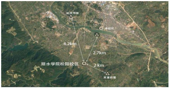 艺术教育|丽水学院又一新校区即将建成！总投资约9.17亿元