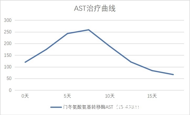 皮肤科|救命药让肿瘤消失了，却引发另一种致命病