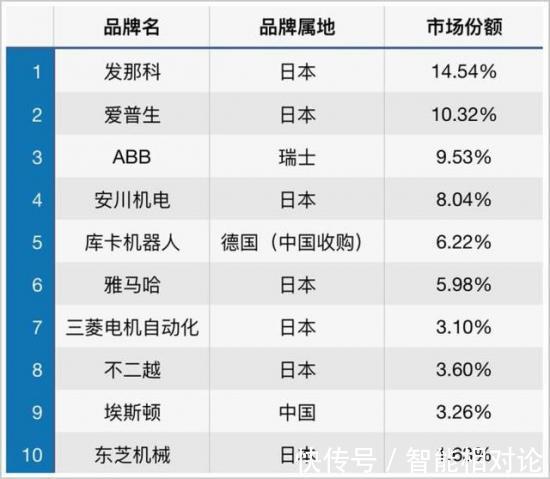 发那科|做平台、做生态,撑得起国产工业机器人品牌的“星辰大海”吗?