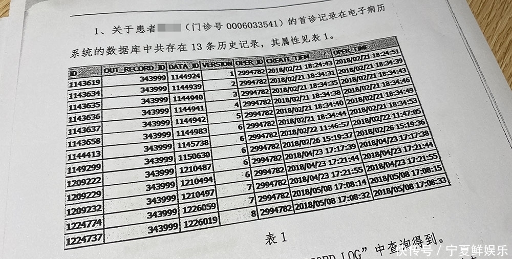 就诊|攀枝花一医疗纠纷陷“罗生门”：病历生成时间现三个不同版本