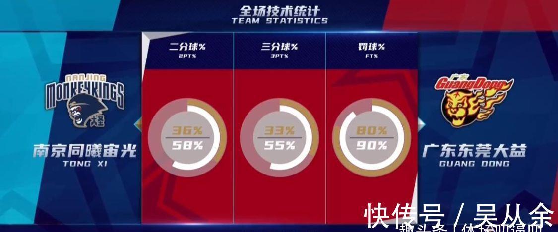 cb13胜!易建联16中11爆发,詹姆斯附体创2纪录,失误26比21引争议