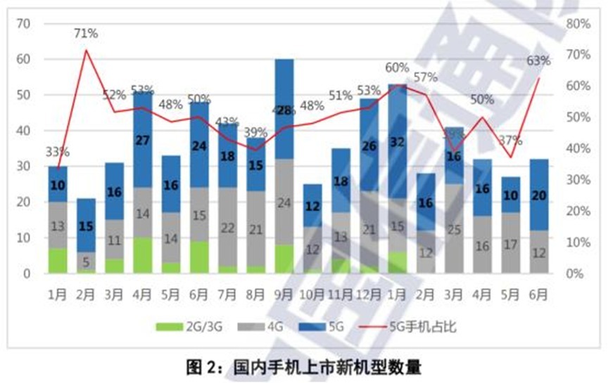 新机|又一个新机高潮 但接下来会是苹果独角戏吗？